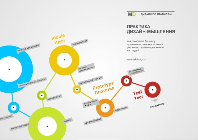 Дизайн и мышление Дизайн и мышление